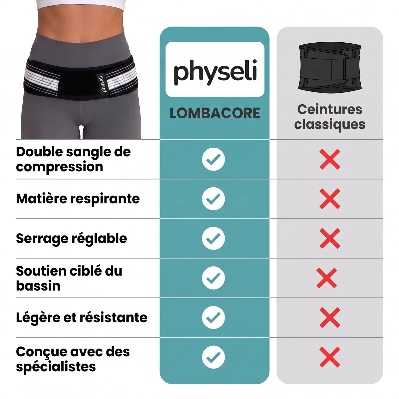LombaCore | Ceinture de Soutien Lombaire
