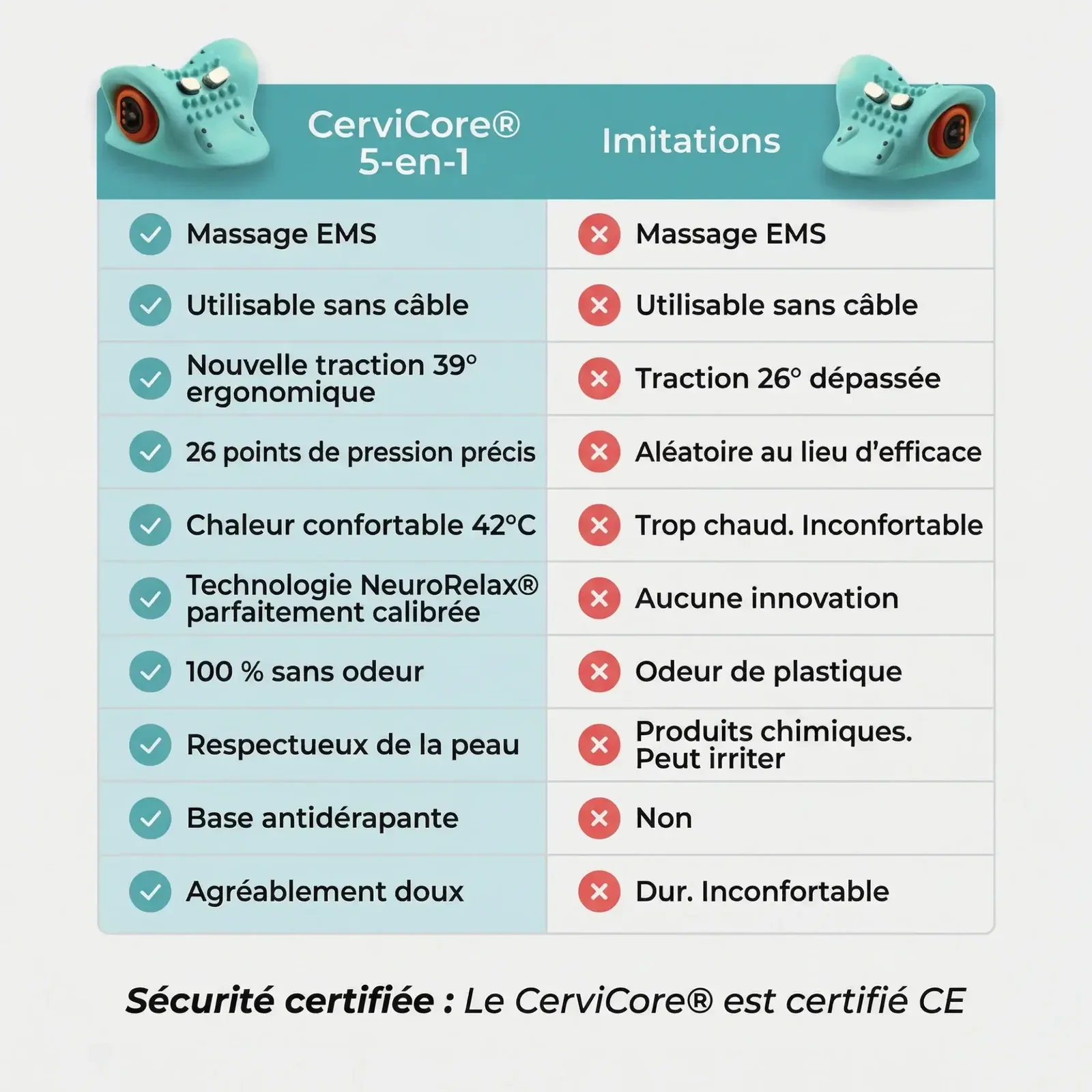 CerviCore | Appareil de thérapie cervicale 5 en 1