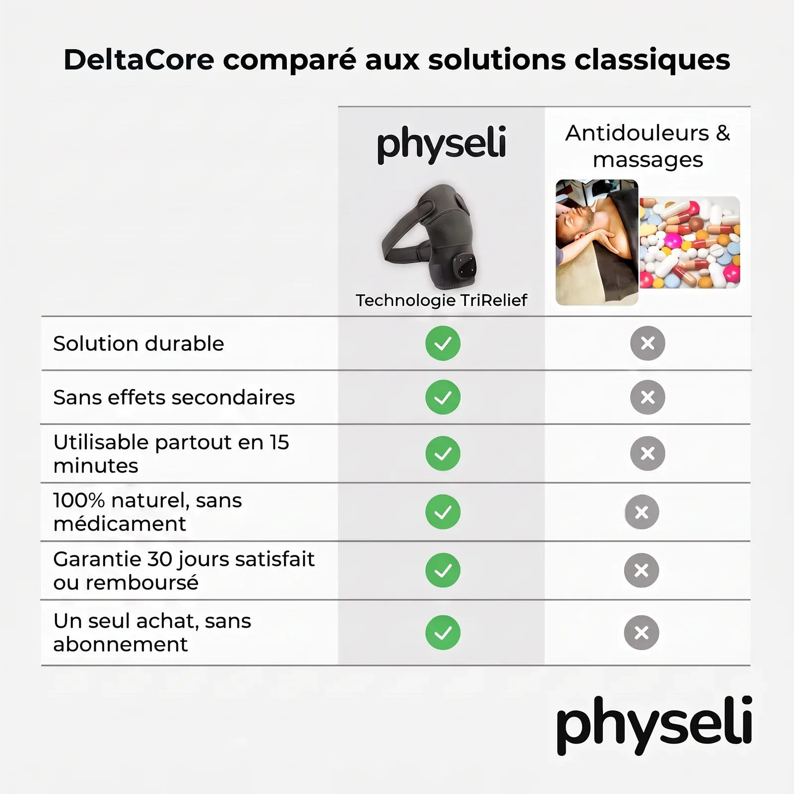 DeltaCore | Masseur d'Épaule 3-en-1
