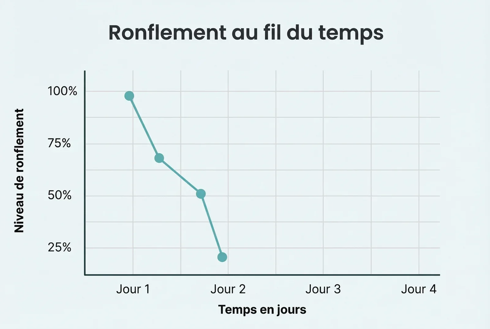 Soulagement complet : des nuits calmes, confortables et réparatrices
