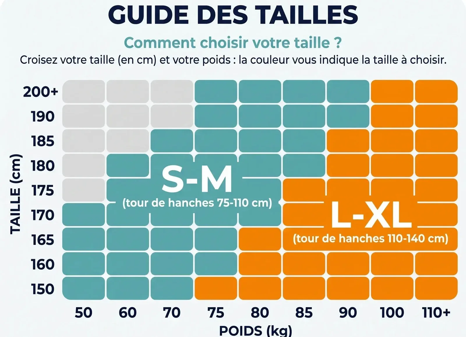 Guide des tailles