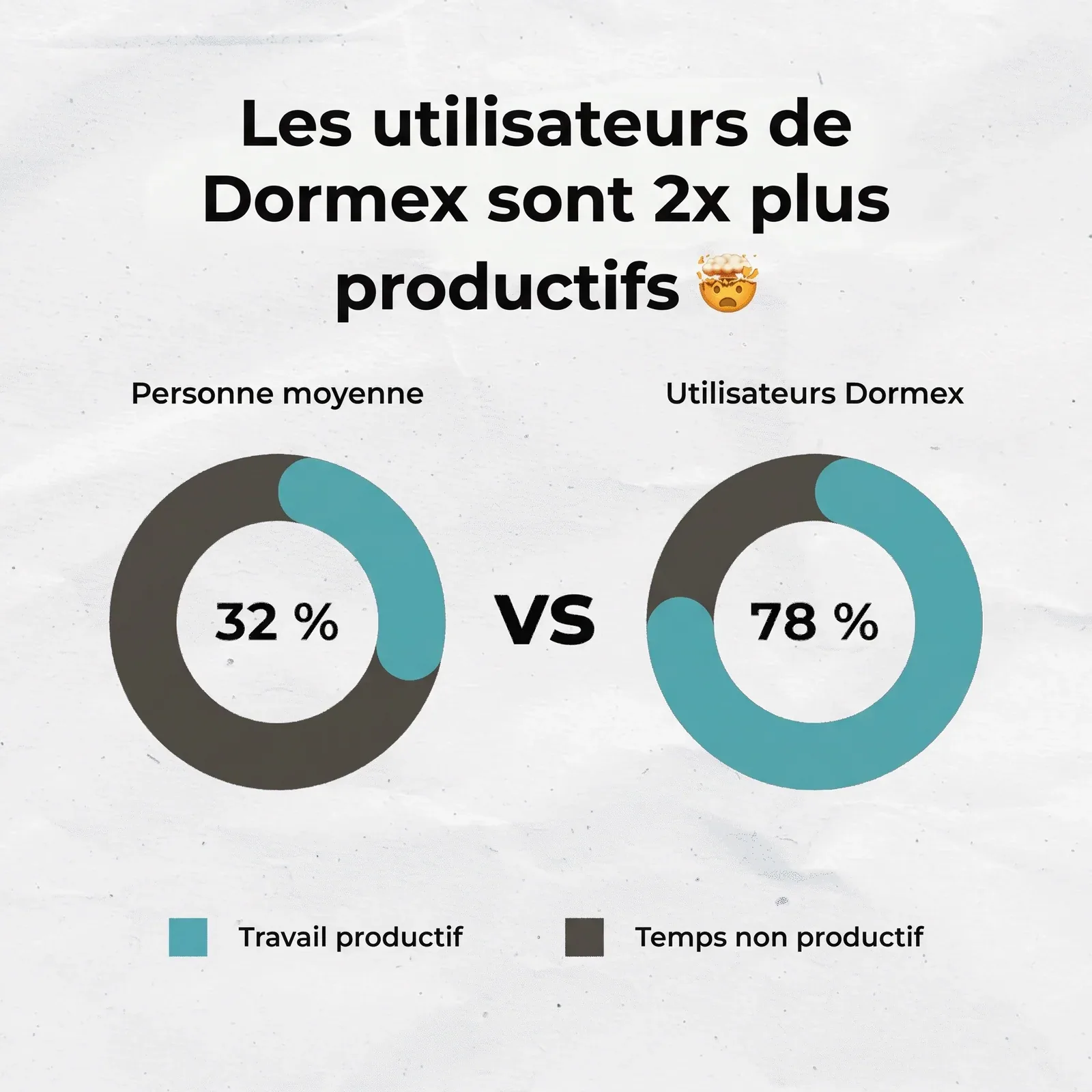 Dormex | Gouttière anti-ronflement